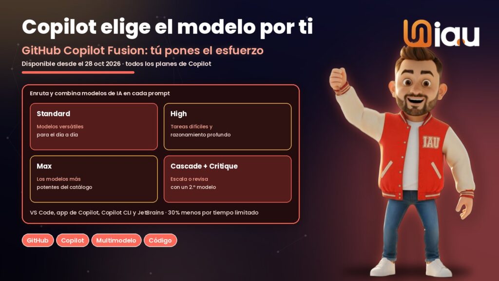 GitHub Copilot Fusion elige el modelo de IA por ti, mascota IAU