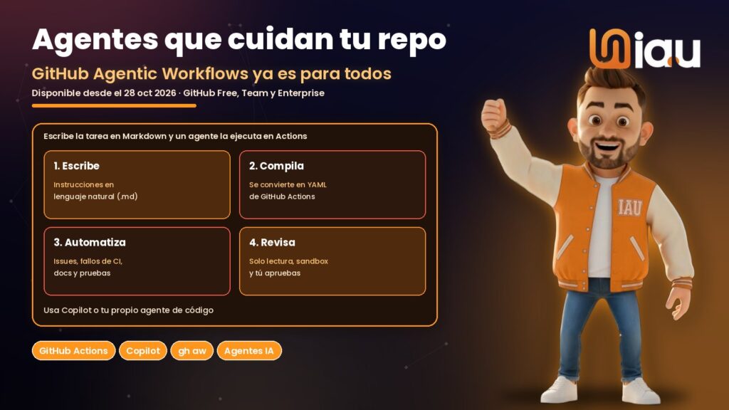 GitHub Agentic Workflows automatiza repositorios con agentes de IA, mascota IAU