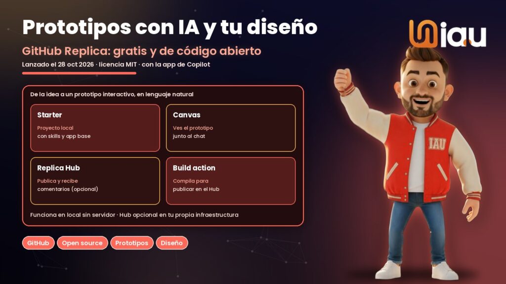 GitHub Replica crea prototipos con IA con tu sistema de diseño, mascota IAU