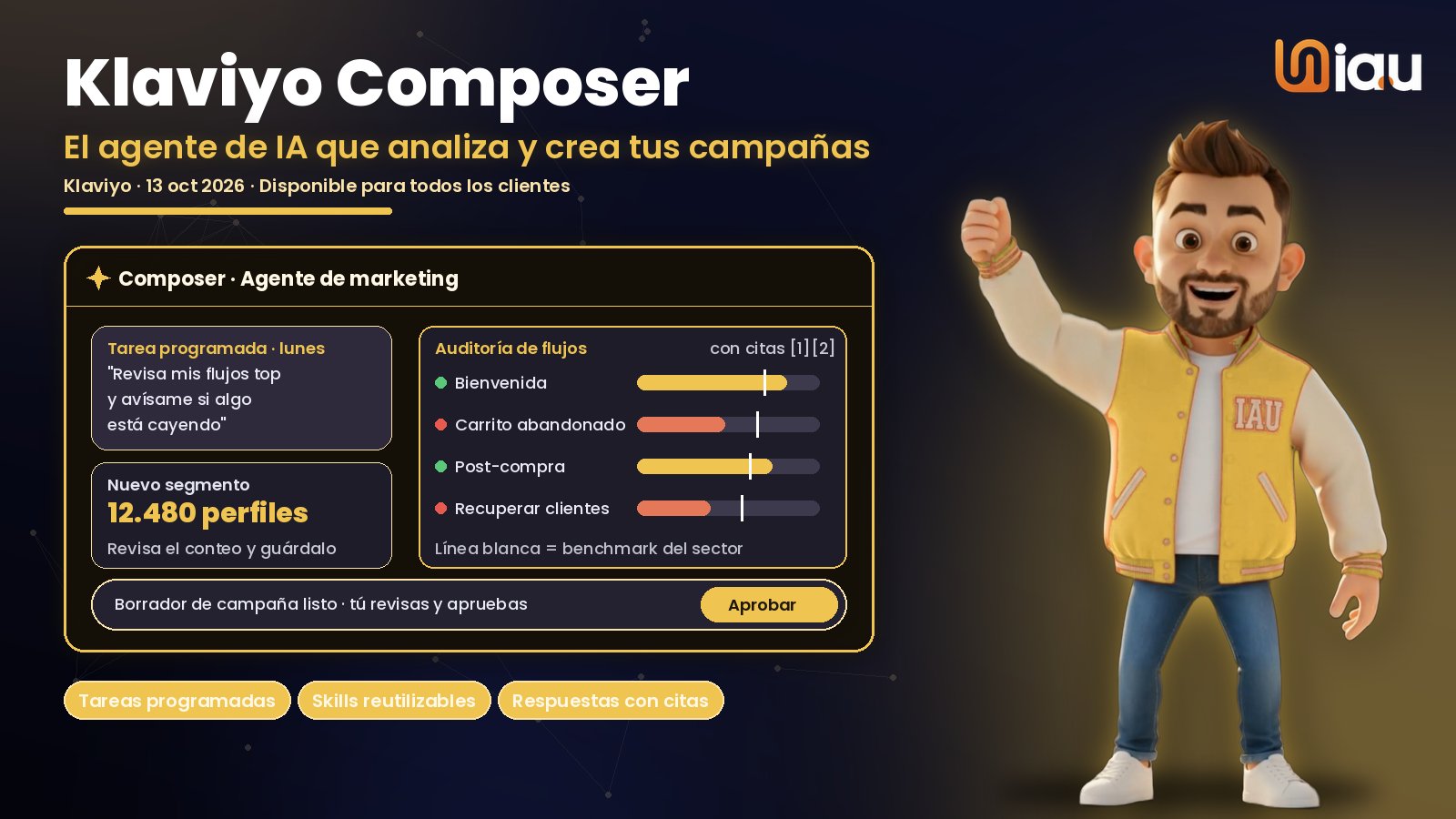 Klaviyo Composer