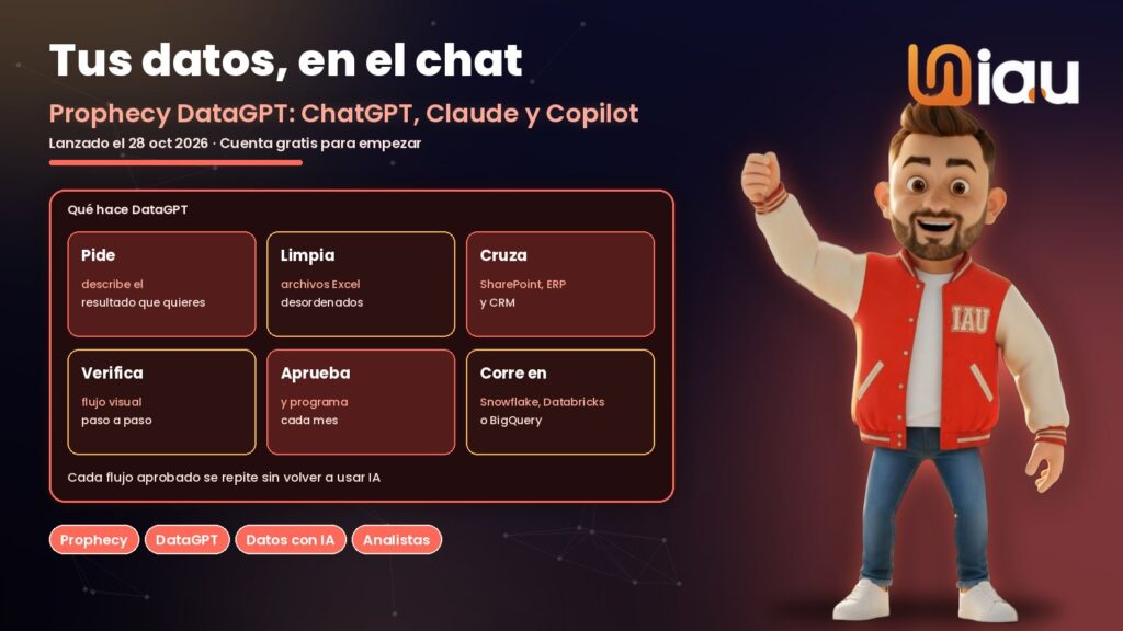 Prophecy DataGPT, análisis de datos con IA dentro de ChatGPT, Claude y Copilot, mascota IAU